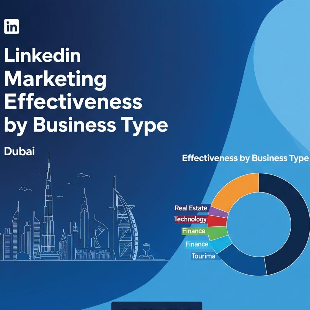 LinkedIn Marketing in Dubai