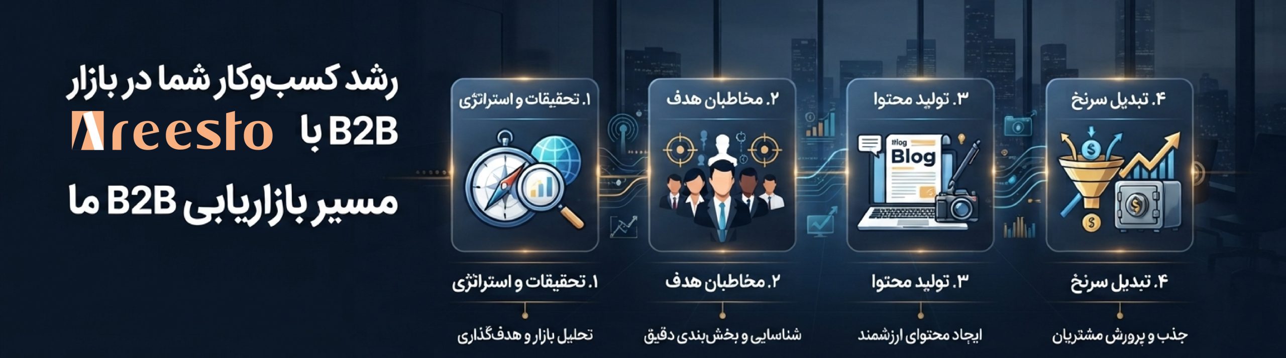 بازاریابی یا مارکتینگ b2b