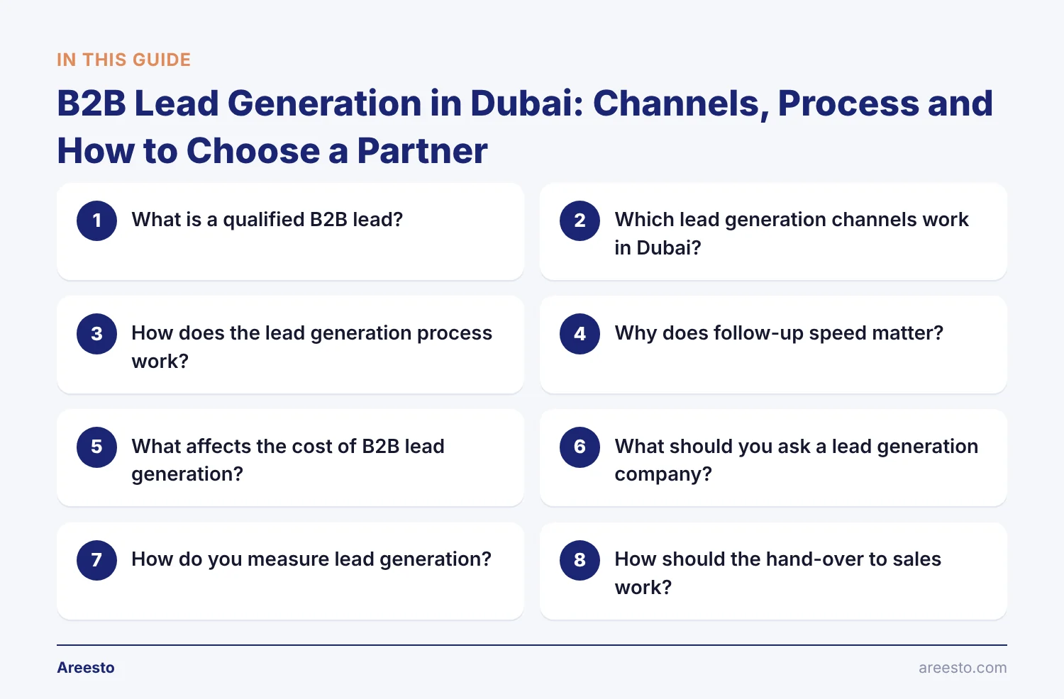 Infographic outlining the 8 topics of this guide on b2b lead generation dubai: What is a qualified B2B lead?, Which lead generation channels work in Dubai?, How does the lead generation process work? and more