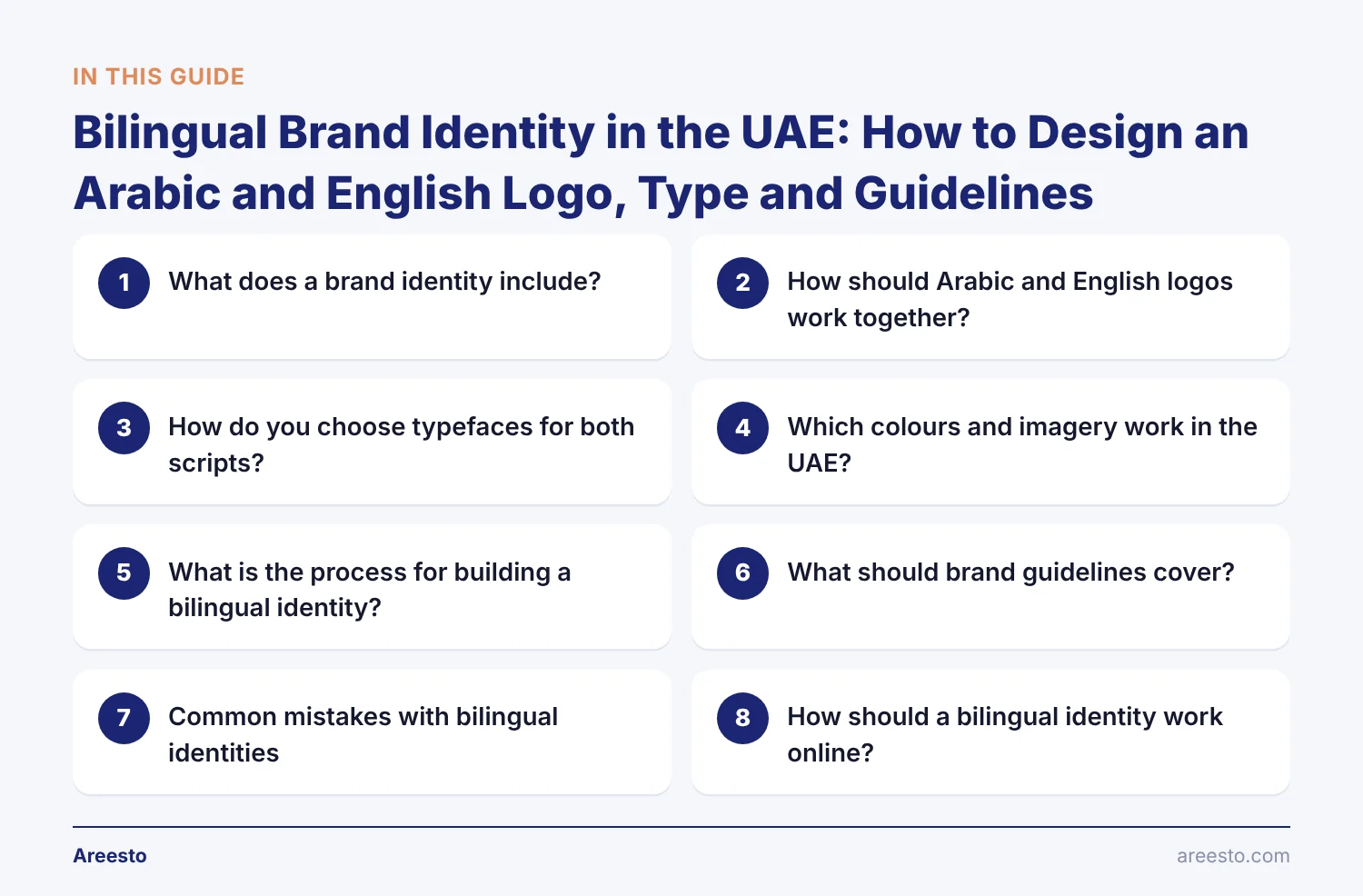 Infographic outlining the 8 topics of this guide on brand identity uae: What does a brand identity include?, How should Arabic and English logos work together?, How do you choose typefaces for both scripts? and more