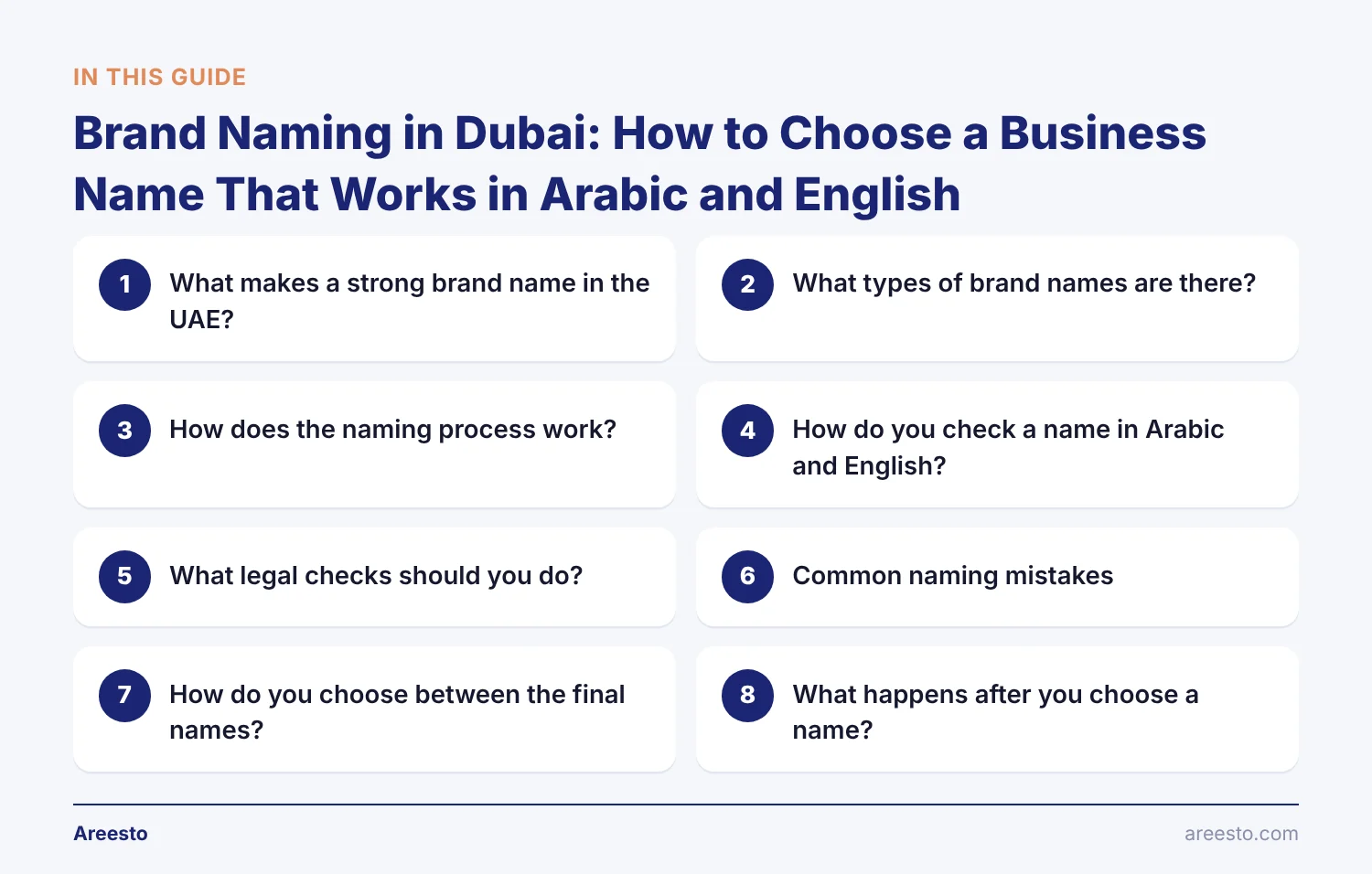 Infographic outlining the 8 topics of this guide on brand naming dubai: What makes a strong brand name in the UAE?, What types of brand names are there?, How does the naming process work? and more