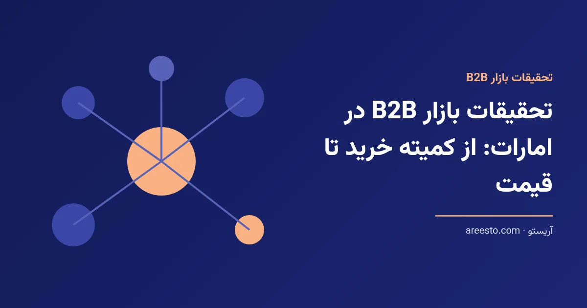 تصویر شاخص مقاله تحقیقات بازار B2B در امارات با نمودار شبکه‌ای تصمیم‌گیرندگان