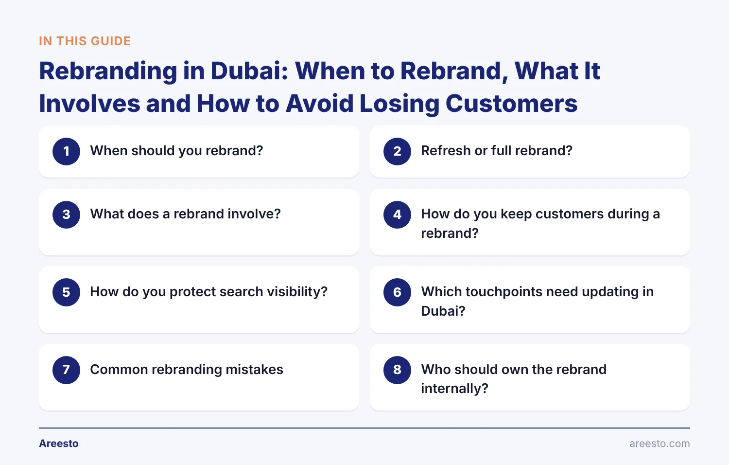 Infographic outlining the 8 topics of this guide on rebranding dubai: When should you rebrand?, Refresh or full rebrand?, What does a rebrand involve? and more