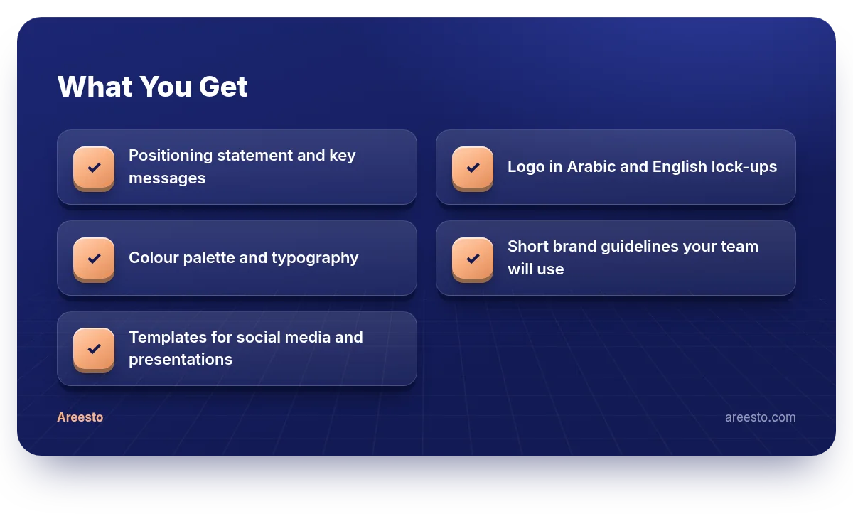 3D infographic: What You Get — Positioning statement and key messages, Logo in Arabic and English lock-ups, Colour palette and typography, Short brand guidelines your team will use