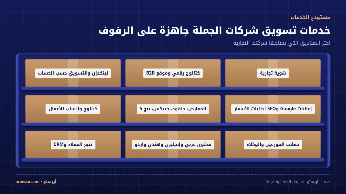 رفوف مستودع لخدمات تسويق شركات الجملة: الهوية التجارية، الكتالوج الرقمي وموقع B2B، لينكدإن والتسويق حسب الحساب، إعلانات Google وSEO لطلبات عروض الأسعار، تسويق المعارض مثل جلفود وجيتكس وبيج 5، كتالوج واتساب للأعمال، حقائب الموزعين، محتوى متعدد اللغات، وتتبع العملاء